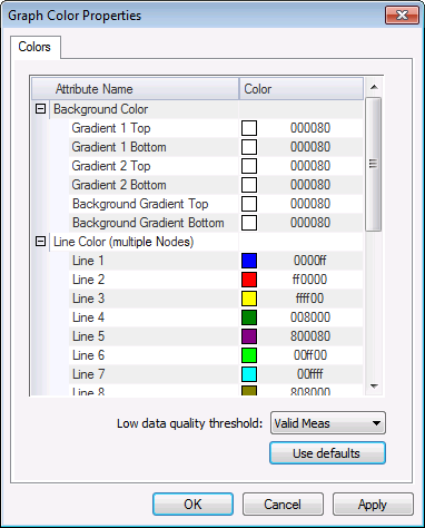 Graph Color Properties